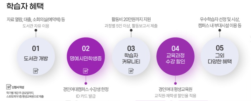 붙임4. 학습자 혜택 안내.jpg